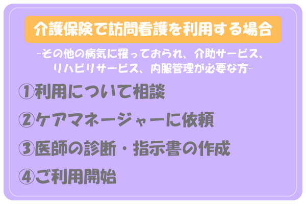 利用の流れ