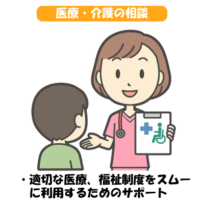 相談